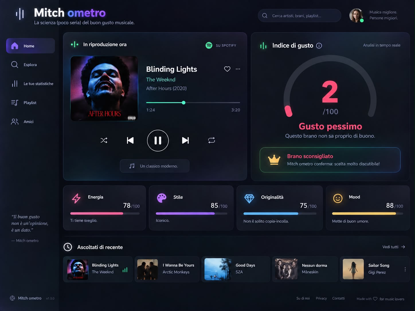 Esempio della dashboard Mitchometro con punteggio e confronto musicale